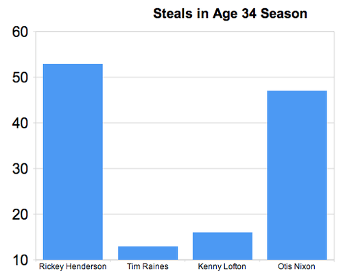 age34steals2.png