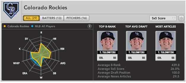 CORockies_Tulowitzki.jpg