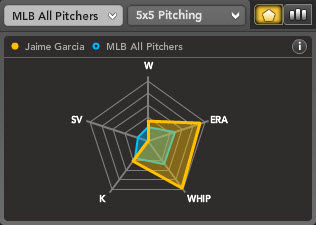 Thumbnail image for jaimegarcia_spiderchart.jpg