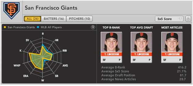 SFGiants_Lincecum.jpg
