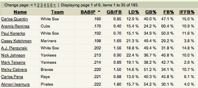 BABIPLaggers.jpg