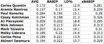 BABIPxBABIP.jpg