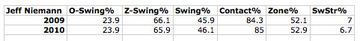 NiemannStats2.jpg