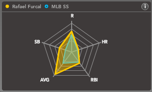 furcal.png