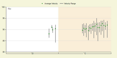 BumgarnerVelo1 copy.jpg