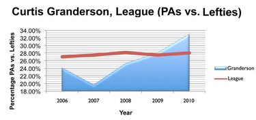 GrandersonLefties.jpg