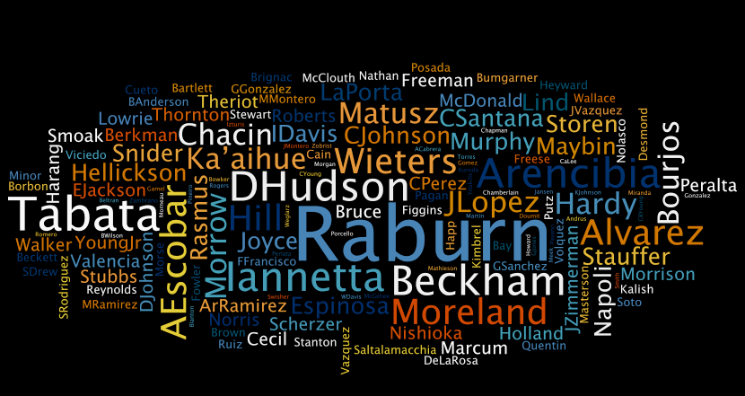 fantasyballjunkiesleepers2011